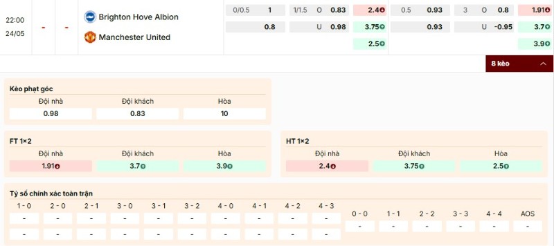 Bảng kèo trận Brighton vs Manchester United