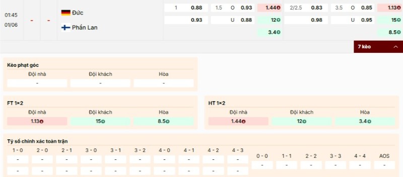 Tỷ lệ kèo Germany vs Finland