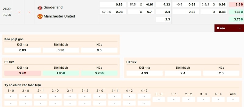 Phân tích bảng kèo Sunderland vs Manchester United