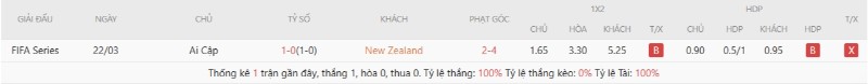Lịch sử đối đầu New Zealand vs Ai Cập